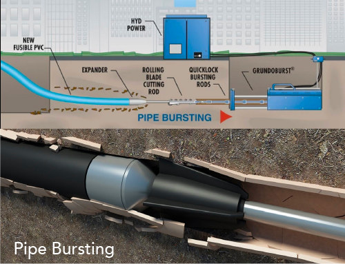 Jacked Pipelines